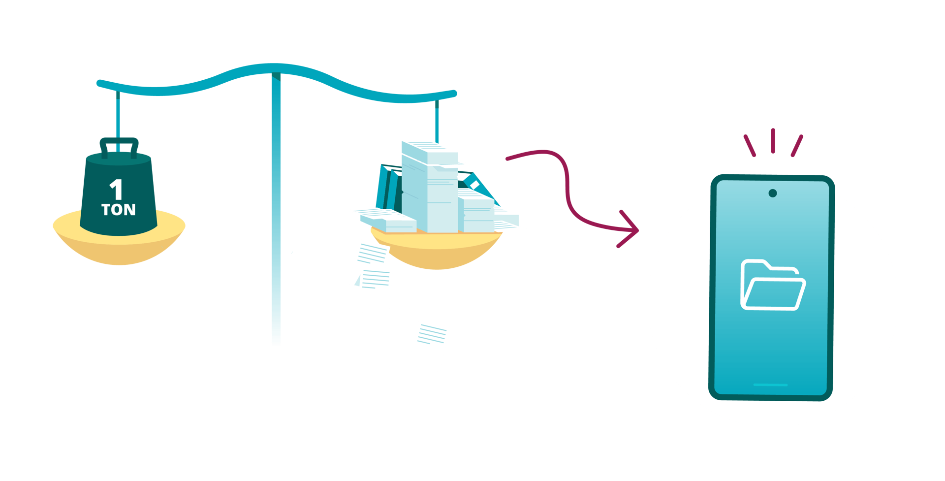 Illustration över hur mycket papper som sparats genom att implementera en app